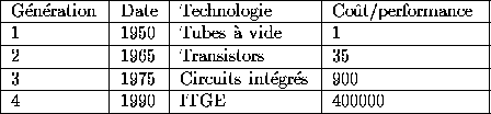 tabular42